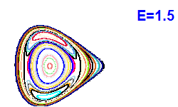 Poincaré section A=2, E=1.5